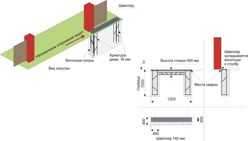 Схема закладной под откатные ворота